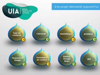 17
Type de
contenus
MédiathèqueCarrousel WYSIWYG
Responsive
Design
Géoloc.
Google
Maps
Formulaires
de contact SEO
VV V V
VV V V
Si le projet démarrait aujourd’hui
 