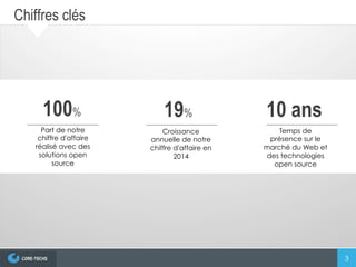 3
Chiffres clés
Part de notre
chiffre d'affaire
réalisé avec des
solutions open
source
19%
Temps de
présence sur le
marché du Web et
des technologies
open source
Croissance
annuelle de notre
chiffre d'affaire en
2014
100% 10 ans
 