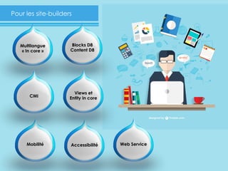 7
Multilangue
« In core »
Mobilité Accessibilité
Blocks D8
Content D8
CMI
Views et
Entity in core
Web Service
Pour les site-builders
 