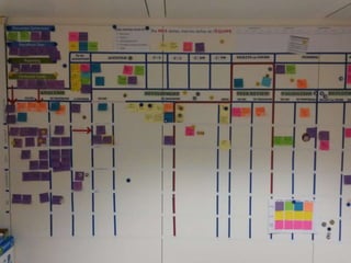 7 I Retour d’expérience sur l’agilité I 26 Mars 2015
 
