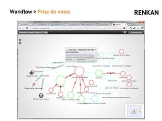 Workflow > Prise de notes RENKAN
 