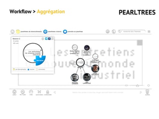 Workflow > Aggrégation PEARLTREES
 