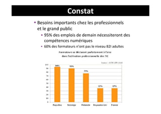 Constat	
  
 Besoins	
  importants	
  chez	
  les	
  professionnels	
  	
  
  et	
  le	
  grand	
  public	
  
    •  95%	
  des	
  emplois	
  de	
  demain	
  nécessiteront	
  des	
  
       compétences	
  numériques	
  	
  
    •  60%	
  des	
  formateurs	
  n’ont	
  pas	
  le	
  niveau	
  B2I	
  adultes	
  
 