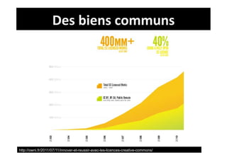 Des	
  biens	
  communs	
  




http://owni.fr/2011/07/11/innover-et-reussir-avec-les-licences-creative-commons/
 
