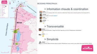 > Information chaude & coordination
> Transversalité
80 km
> Simplicité
BESOINS PRINCIPAUX :
 