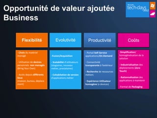 Opportunité de valeur ajoutée
Business

       Flexibilité                 Evolutivité                  Productivité                       Coûts

   - Choix du matériel                                        - Portail Self-Service       -Simplification/
   managé                      -Fusion/Acquisition            applications/On-Demand       homogénéisation de la
                                                                                           solution
   - Utilisation de devices    - Scalabilité d’utilisateurs   - Connectivité
   personnels non managés      (stagiaires, nouveau           transparente à l’extérieur   - Industrialisation des
   (Bring Your Own)            métier, prestataires)                                       déploiements (Zero
                                                              - Recherche de ressources    Touch)
   - Accès depuis différents   - Cohabitation de version      métiers
   lieux                       d’applications métier                                       - Rationnalisation des
   (maison, bureau, déplace                                   - Expérience Utilisateur     applications à maintenir
   ment)                                                      homogène (x devices)
                                                                                           -Format de Packaging
 