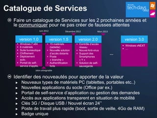 Catalogue de Services
  Faire un catalogue de Services sur les 2 prochaines années et
  le communiquer pour ne pas créer de fausses attentes
                     Juin 2012              Décembre 2012             Mars 2013


       version 1.0               version 1.5           version 2.0                     version 3.0
    Windows 7 x64           + 15 matériels          + Contrôle d’accès
                                                                                       Windows vNEXT
    8 matériels               (tablette)              réseau
                                                                                       …
    Suite bureautique       + Nouvelle solution     + Nouvel Anti-virus
    Chiffrement               d’accès distants      + Support des                …
    Déploiement             + Poste                   Smartphones
     auto.                     « branche »             «Y»
    Portail de self-        + Authentification      + Solution de self-
     service d’applis.         forte                   sauvegarde
                  Jalon atteignable

  Identifier des nouveautés pour apporter de la valeur
       Nouveaux types de matériels PC (tablettes, portables etc..)
       Nouvelles applications du socle (Office par ex.)
       Portail de self-service d’application ou gestion des demandes
       Accès aux applications transparent en situation de mobilité
       Clés 3G / Disque USB / Nouvel écran 24’’
       Poste de travail plus rapide (boot, sortie de veille, 4Go de RAM)
       Badge unique
 