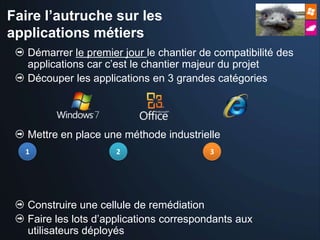 Faire l’autruche sur les
applications métiers
   Démarrer le premier jour le chantier de compatibilité des
   applications car c’est le chantier majeur du projet
   Découper les applications en 3 grandes catégories




   Mettre en place une méthode industrielle
  1                  2                    3




   Construire une cellule de remédiation
   Faire les lots d’applications correspondants aux
   utilisateurs déployés
 