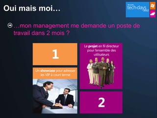 Oui mais moi…

  …mon management me demande un poste de
  travail dans 2 mois ?
 