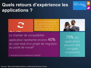 Quels retours d’expérience les
 applications ?




Sources : Microsoft Global Delivery et Microsoft Services France
 
