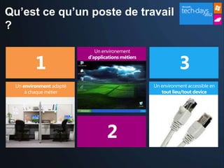 Qu’est ce qu’un poste de travail
?


                                   3
 