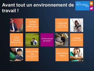 Avant tout un environnement de
travail !
 