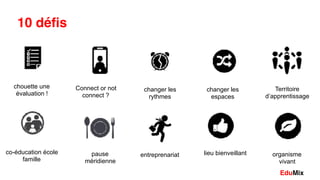EduMix
10 défis
Territoire
d’apprentissage
Connect or not
connect ?
changer les
rythmes
chouette une
évaluation !
co-éducation école
famille
changer les
espaces
pause
méridienne
entreprenariat lieu bienveillant organisme
vivant
 