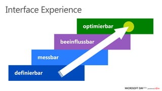 optimierbar

                   beeinflussbar

         messbar

definierbar
 