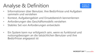Analyse &
Definition
 