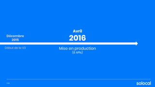 Avril
2016
Mise en production
(6 APIs)
Décembre
2015
Début de la V3
P.24
 