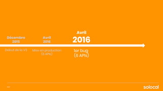 1er bug
(6 APIs)
Décembre
2015
Début de la V3
P.27
Avril
2016
Mise en production
(6 APIs)
Avril
2016
 