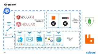 Overview
REST API
(25)
Management
interfaces
Store
Locators
(40+)
P.5
 