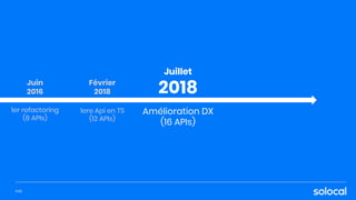 Amélioration DX
(16 APIs)
Juin
2016
1er refactoring
(8 APIs)
P.52
Février
2018
1ere Api en TS
(12 APIs)
Juillet
2018
 