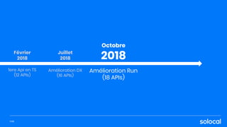 Amélioration Run
(18 APIs)
Février
2018
1ere Api en TS
(12 APIs)
P.58
Juillet
2018
Amélioration DX
(16 APIs)
Octobre
2018
 