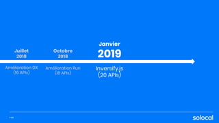 Inversify.js
(20 APIs)
Juillet
2018
Amélioration DX
(16 APIs)
P.68
Octobre
2018
Amélioration Run
(18 APIs)
Janvier
2019
 