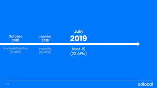 Nest.JS
(23 APIs)
Octobre
2018
Amélioration Run
(18 APIs)
P.71
Janvier
2019
Inversify
(20 APIs)
Juin
2019
 
