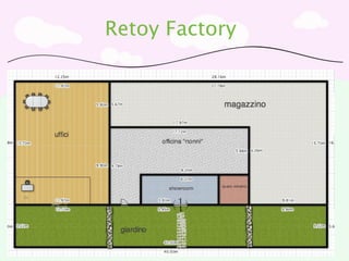 Retoy Factory
 