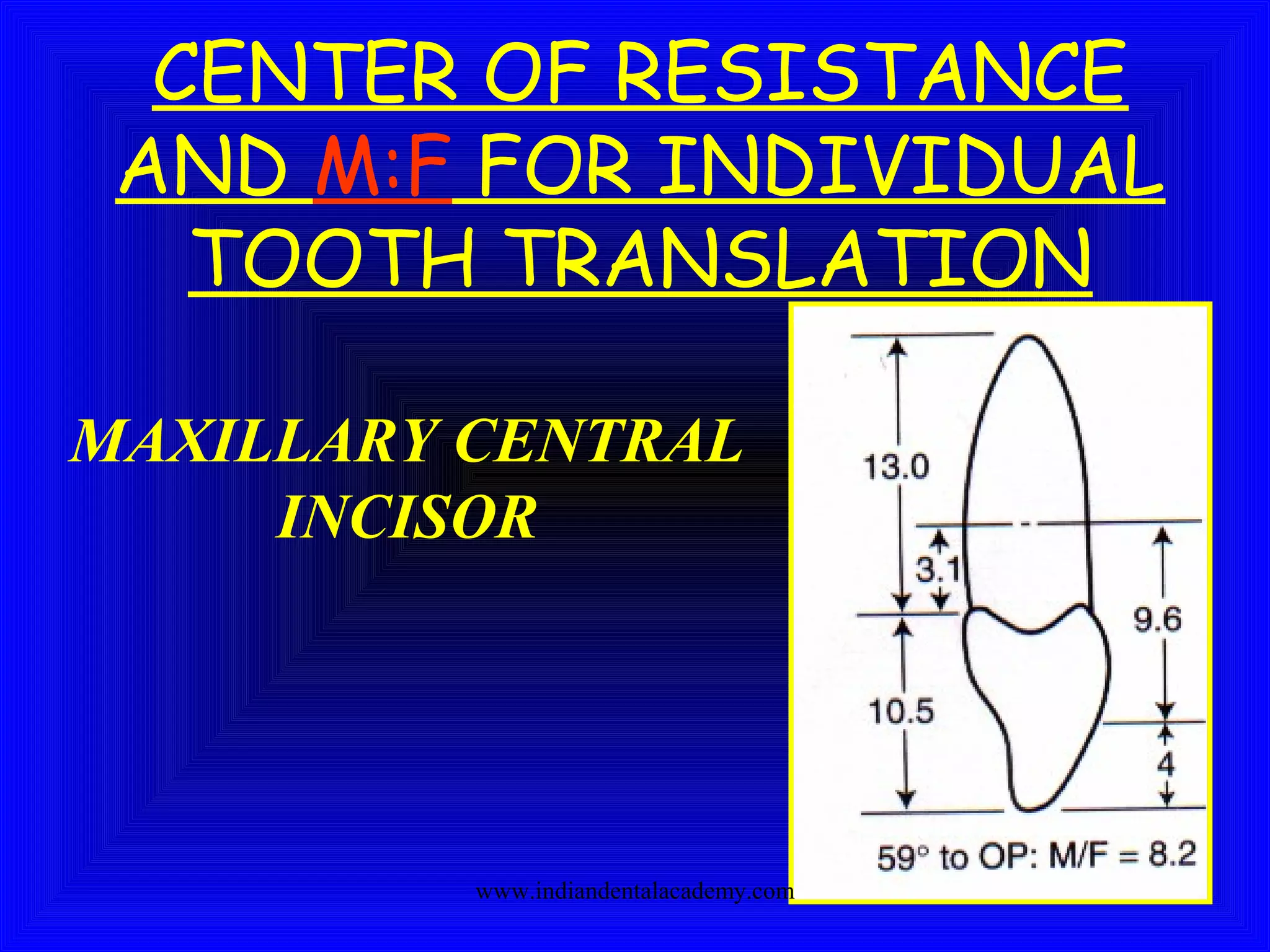 MAXILLARY CENTRAL
INCISOR
CENTER OF RESISTANCE
AND M:F FOR INDIVIDUAL
TOOTH TRANSLATION
www.indiandentalacademy.com
 