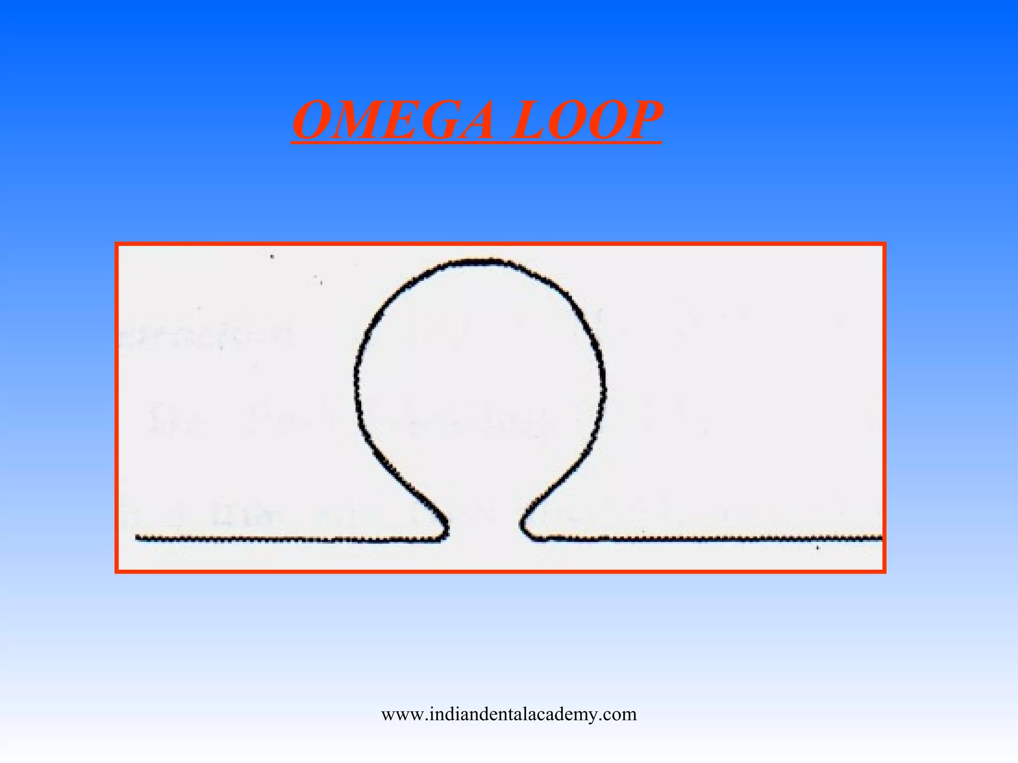 OMEGA LOOP
www.indiandentalacademy.com
 
