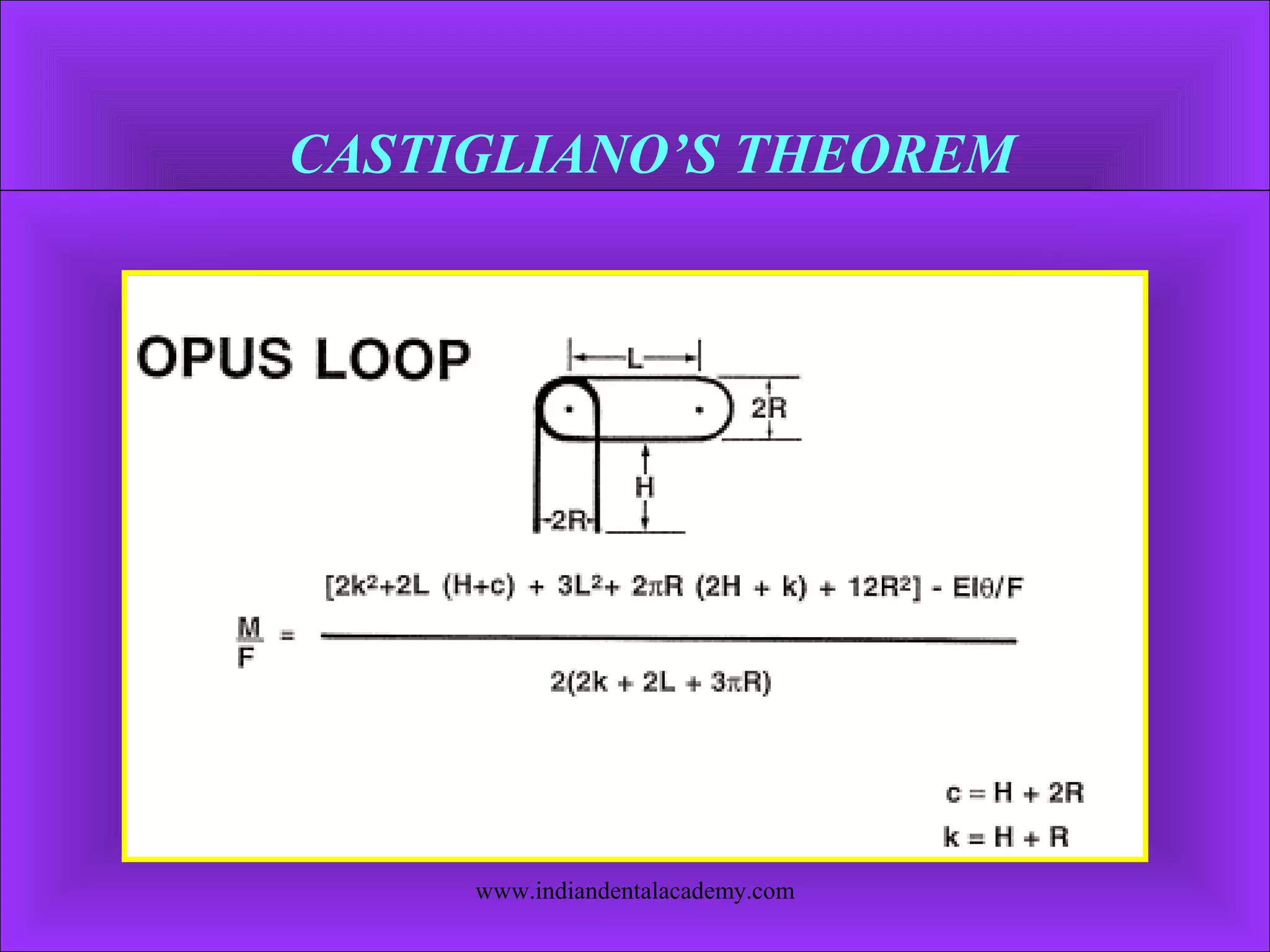 CASTIGLIANO’S THEOREM
www.indiandentalacademy.com
 