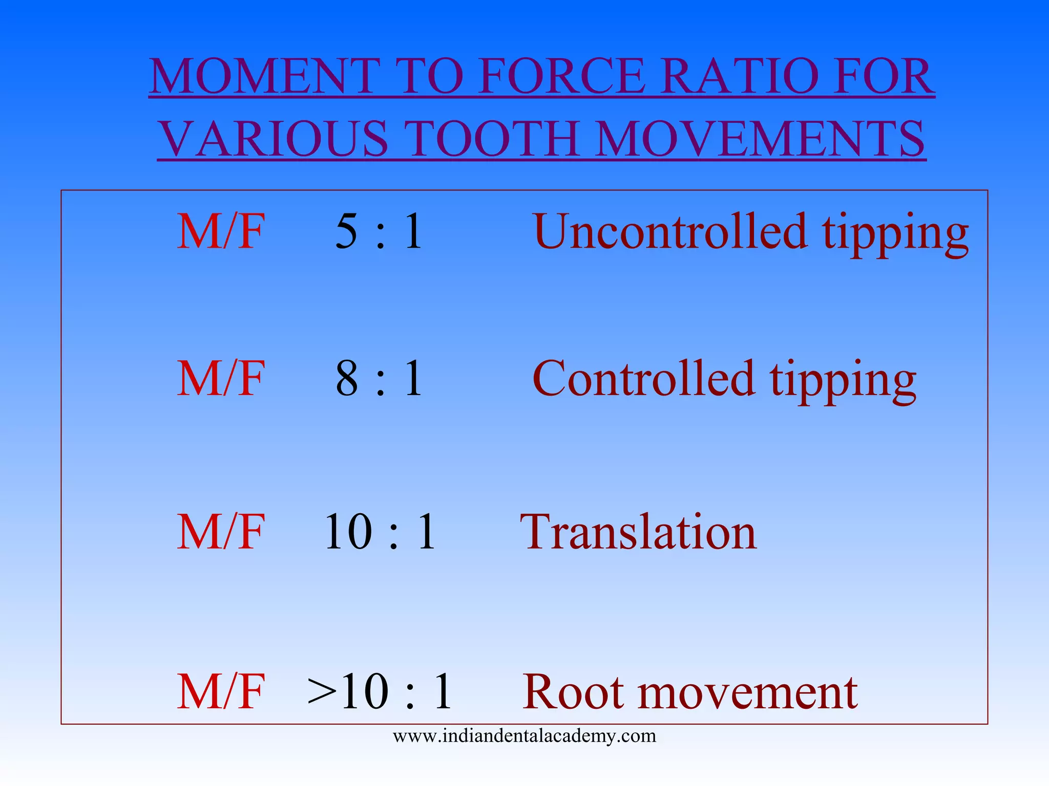 MOMENT TO FORCE RATIO FOR
VARIOUS TOOTH MOVEMENTS
M/F 5 : 1 Uncontrolled tipping
M/F 8 : 1 Controlled tipping
M/F 10 : 1 Translation
M/F >10 : 1 Root movement
www.indiandentalacademy.com
 