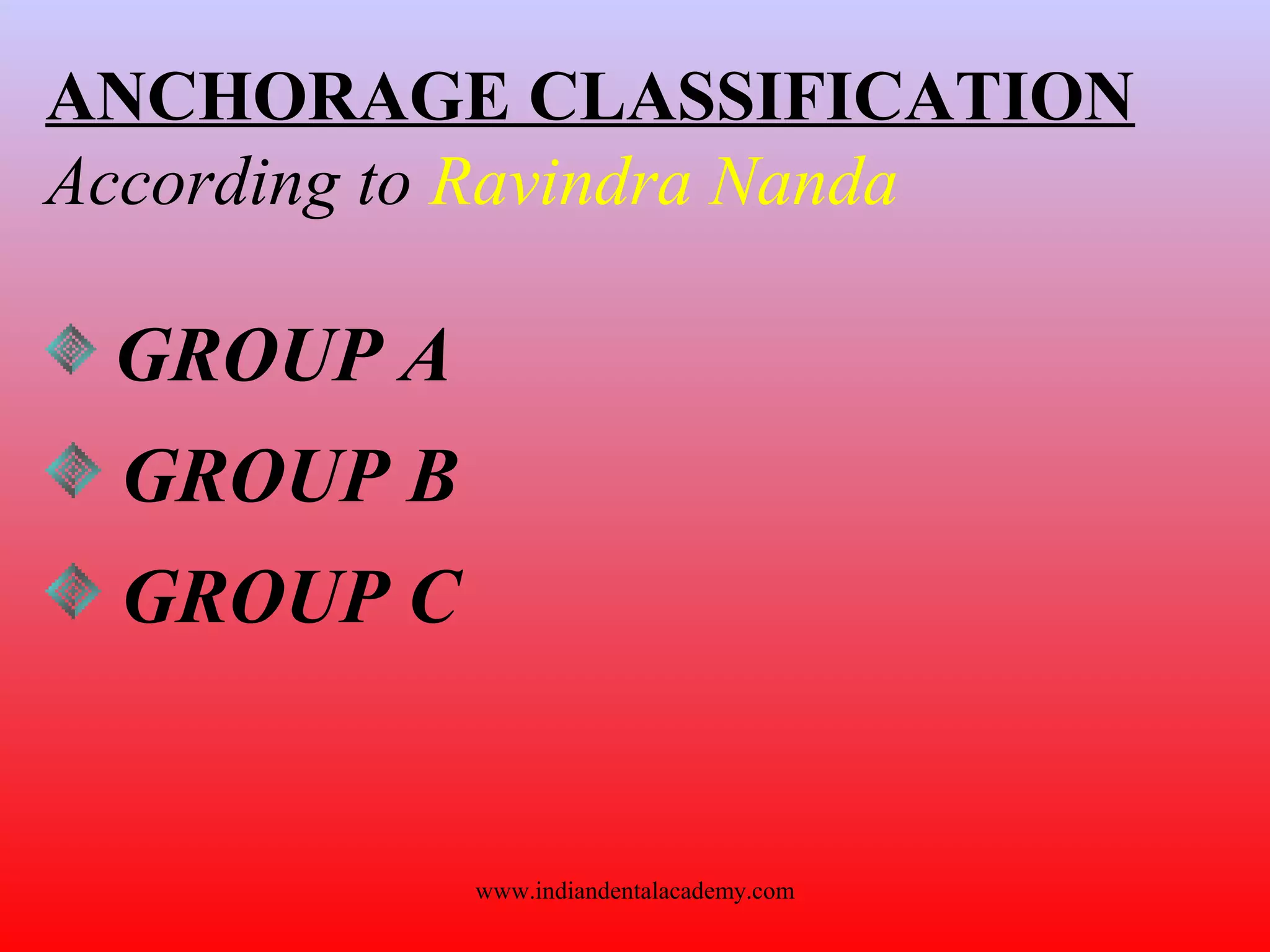 ANCHORAGE CLASSIFICATION
According to Ravindra Nanda
GROUP A
GROUP B
GROUP C
www.indiandentalacademy.com
 