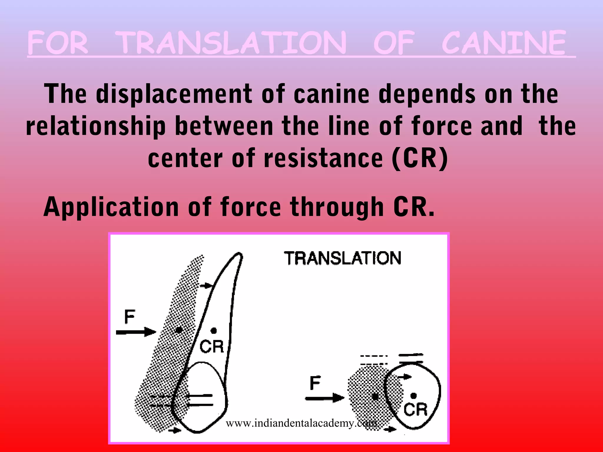 FOR TRANSLATION OF CANINE
The displacement of canine depends on the
relationship between the line of force and the
center of resistance (CR)
Application of force through CR.
www.indiandentalacademy.com
 