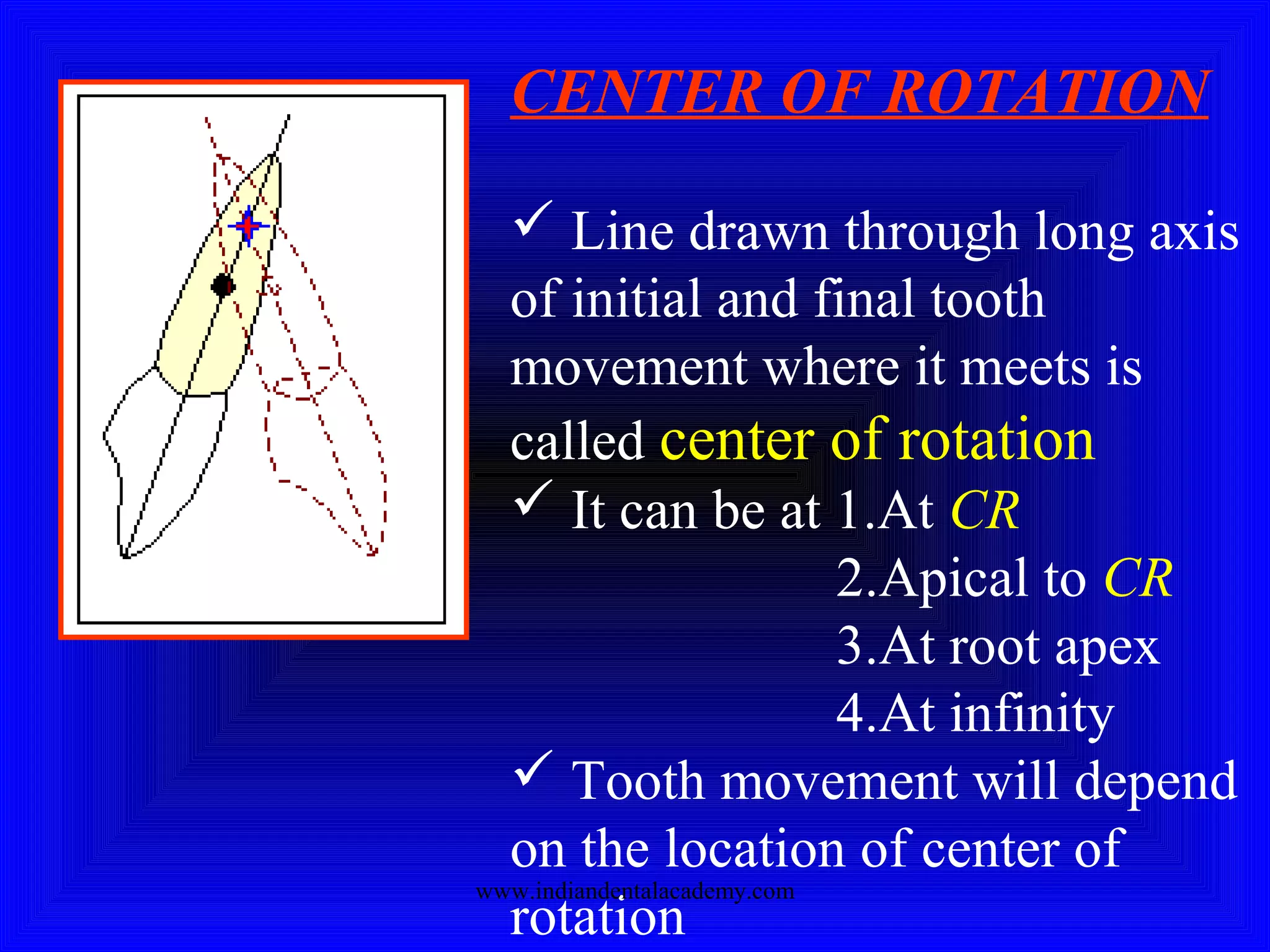 CENTER OF ROTATION
 Line drawn through long axis
of initial and final tooth
movement where it meets is
called center of rotation
 It can be at 1.At CR
2.Apical to CR
3.At root apex
4.At infinity
 Tooth movement will depend
on the location of center of
rotation
www.indiandentalacademy.com
 