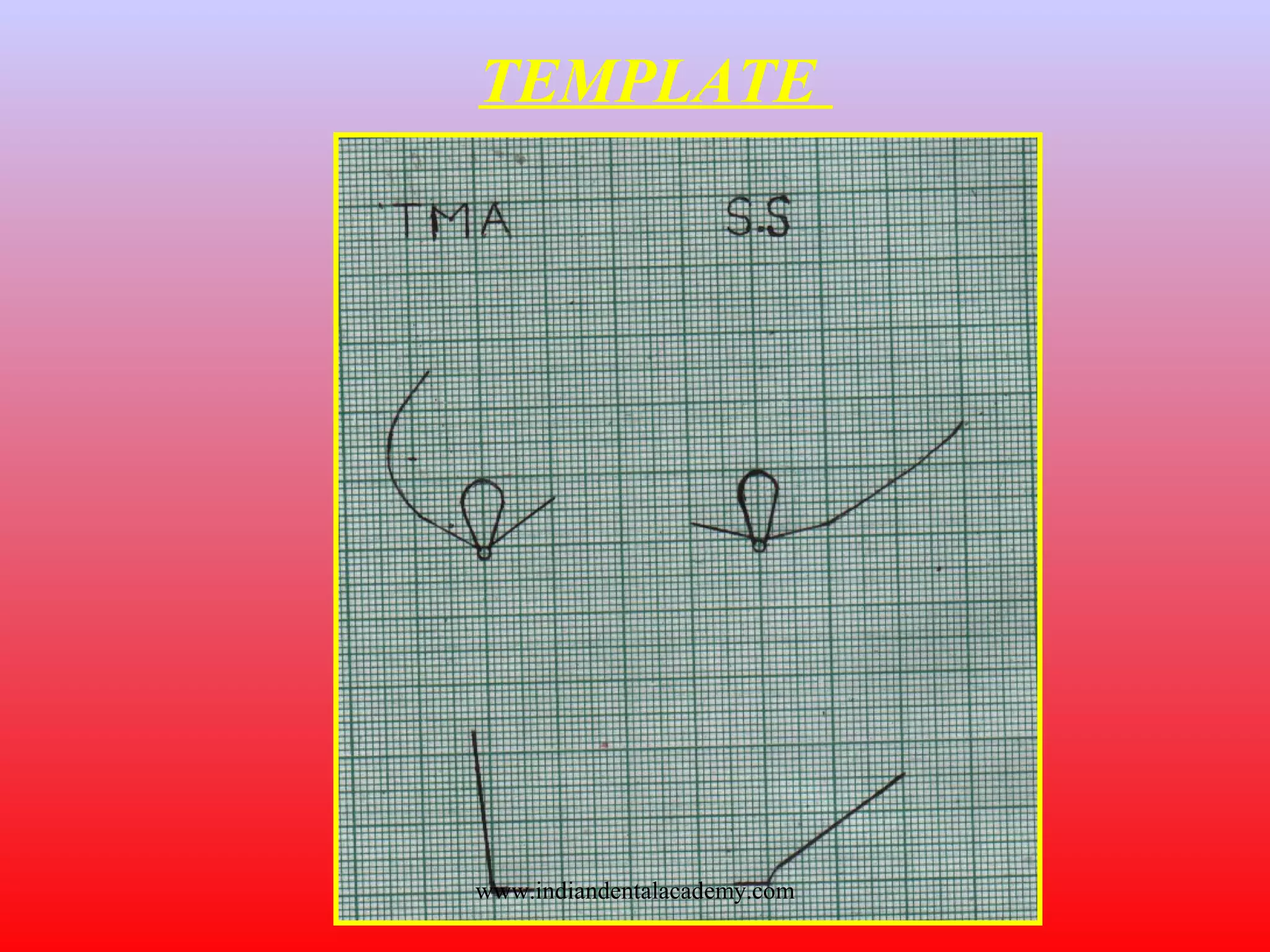 TEMPLATE
www.indiandentalacademy.com
 