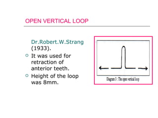 OPEN VERTICAL LOOP
Dr.Robert.W.Strang
(1933).
 It was used for
retraction of
anterior teeth.
 Height of the loop
was 8mm.
 