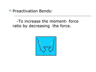  Preactivation Bends:
-To increase the moment- force
ratio by decreasing the force.
1
β α
2
3 4
65
 