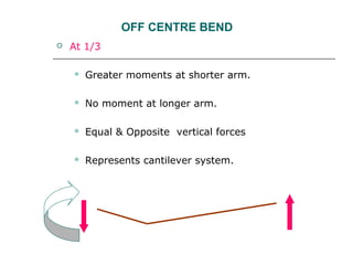 OFF CENTRE BEND
 At 1/3
 Greater moments at shorter arm.
 No moment at longer arm.
 Equal & Opposite vertical forces
 Represents cantilever system.
 