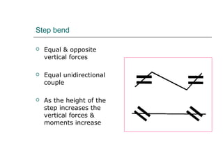 Step bend
 Equal & opposite
vertical forces
 Equal unidirectional
couple
 As the height of the
step increases the
vertical forces &
moments increase
 