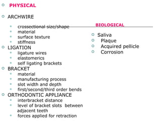  PHYSICAL HYSICAL
 ARCHWIRE
 crossectional size/shape
 material
 surface texture
 stiffness
 LIGATION
 ligature wires
 elastomerics
 self ligating brackets
 BRACKET
 material
 manufacturing process
 slot width and depth
 first/second/third order bends
 ORTHODONTIC APPLIANCE
 interbracket distance
 level of bracket slots between
adjacent teeth
 forces applied for retraction
 Saliva
 Plaque
 Acquired pellicle
 Corrosion
BIOLOGICAL
 