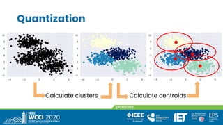 Quantization
Calculate clusters Calculate centroids
 