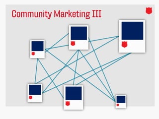 Community Marketing III
 