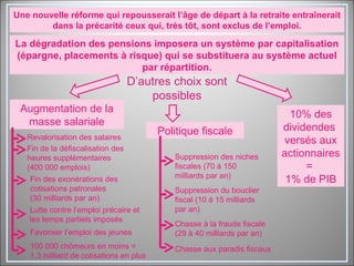 D’autres choix sont possibles Augmentation de la masse salariale Politique fiscale 10% des dividendes  versés aux actionnaires =  1% de PIB Revalorisation des salaires Suppression des niches fiscales (70 à 150 milliards par an) Une nouvelle réforme qui repousserait l’âge de départ à la retraite entraînerait dans la précarité ceux qui, très tôt, sont exclus de l’emploi. Fin de la défiscalisation des heures supplémentaires  (400 000 emplois) Fin des exonérations des cotisations patronales (30 milliards par an) Suppression du bouclier fiscal (10 à 15 milliards par an)  Chasse à la fraude fiscale (29 à 40 milliards par an) Chasse aux paradis fiscaux La dégradation des pensions imposera un système par capitalisation (épargne, placements à risque) qui se substituera au système actuel par répartition. Lutte contre l’emploi précaire et les temps partiels imposés Favoriser l’emploi des jeunes 100 000 chômeurs en moins =  1,3 milliard de cotisations en plus 