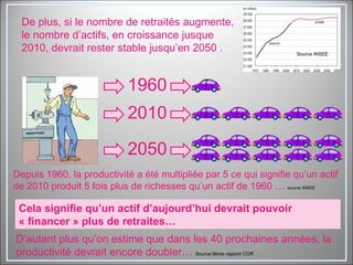 1960 2010 2050 Depuis 1960, la productivité a été multipliée par 5 ce qui signifie qu’un actif de 2010 produit 5 fois plus de richesses qu’un actif de 1960 …  source INSEE Cela signifie qu’un actif d’aujourd’hui devrait pouvoir « financer » plus de retraites… D’autant plus qu’on estime que dans les 40 prochaines années, la productivité devrait encore doubler…  Source 8ème rapport COR De plus, si le nombre de retraités augmente, le nombre d’actifs, en croissance jusque 2010, devrait rester stable jusqu’en 2050 . Source INSEE 