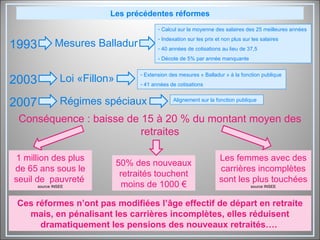 Les précédentes réformes 1993 Mesures Balladur Calcul sur la moyenne des salaires des 25 meilleures années Indexation sur les prix et non plus sur les salaires 40 années de cotisations au lieu de 37,5 - Décote de 5% par année manquante 2003 Loi «Fillon» Extension des mesures « Balladur » à la fonction publique 41 années de cotisations 2007 Régimes spéciaux Alignement sur la fonction publique Conséquence : baisse de 15 à 20 % du montant moyen des retraites 1 million des plus de 65 ans sous le seuil de  pauvreté  source INSEE 50% des nouveaux retraités touchent moins de 1000 € Les femmes avec des carrières incomplètes sont les plus touchées  source INSEE Ces réformes n’ont pas modifiées l’âge effectif de départ en retraite mais, en pénalisant les carrières incomplètes, elles réduisent dramatiquement les pensions des nouveaux retraités….  