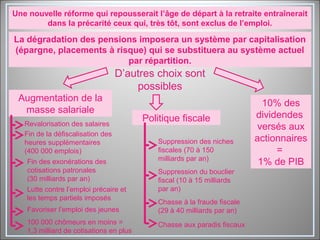 D’autres choix sont
possibles
Augmentation de la
masse salariale
Politique fiscale
10% des
dividendes
versés aux
actionnaires
=
1% de PIB
Revalorisation des salaires
Suppression des niches
fiscales (70 à 150
milliards par an)
Une nouvelle réforme qui repousserait l’âge de départ à la retraite entraînerait
dans la précarité ceux qui, très tôt, sont exclus de l’emploi.
Fin de la défiscalisation des
heures supplémentaires
(400 000 emplois)
Fin des exonérations des
cotisations patronales
(30 milliards par an)
Suppression du bouclier
fiscal (10 à 15 milliards
par an)
Chasse à la fraude fiscale
(29 à 40 milliards par an)
Chasse aux paradis fiscaux
La dégradation des pensions imposera un système par capitalisation
(épargne, placements à risque) qui se substituera au système actuel
par répartition.
Lutte contre l’emploi précaire et
les temps partiels imposés
Favoriser l’emploi des jeunes
100 000 chômeurs en moins =
1,3 milliard de cotisations en plus
 