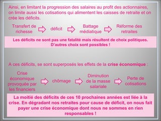 Ainsi, en limitant la progression des salaires au profit des actionnaires,
on limite aussi les cotisations qui alimentent les caisses de retraite et on
crée les déficits.
Les déficits ne sont pas une fatalité mais résultent de choix politiques.
D’autres choix sont possibles !
Crise
économique
provoquée par
les financiers
chômage
Diminution
de la masse
salariale
Perte de
cotisations
La moitié des déficits de ces 10 prochaines années est liée à la
crise. En dégradant nos retraites pour cause de déficit, on nous fait
payer une crise économique dont nous ne sommes en rien
responsables !
A ces déficits, se sont superposés les effets de la crise économique :
Transfert de
richesse
déficit
Battage
médiatique
Réforme des
retraites
 