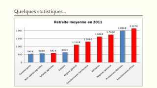 Quelques statistiques...
 