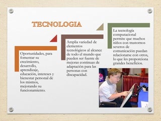 Oportunidades, para
fomentar su
crecimiento,
desarrollo,
aprendizaje,
educación, intereses y
bienestar personal de
los mismos,
mejorando su
funcionamiento.
Amplia variedad de
elementos
tecnológicos al alcance
de todo el mundo que
pueden ser fuente de
mejoras continuas de
adaptación para las
personas con
discapacidad.
La tecnología
computacional
permite que muchos
niños con trastornos
severos de
comunicación puedan
relacionarse con otros,
lo que les proporciona
grandes beneficios.
 