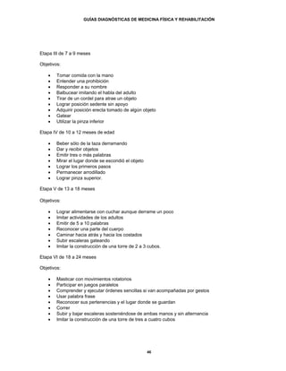 GUÍAS DIAGNÓSTICAS DE MEDICINA FÍSICA Y REHABILITACIÓN




Etapa III de 7 a 9 meses

Objetivos:

    •   Tomar comida con la mano
    •   Entender una prohibición
    •   Responder a su nombre
    •   Balbucear imitando el habla del adulto
    •   Tirar de un cordel para atrae un objeto
    •   Lograr posición sedente sin apoyo
    •   Adquirir posición erecta tomado de algún objeto
    •   Gatear
    •   Utilizar la pinza inferior

Etapa IV de 10 a 12 meses de edad

    •   Beber sólo de la taza derramando
    •   Dar y recibir objetos
    •   Emitir tres o más palabras
    •   Mirar el lugar donde se escondió el objeto
    •   Lograr los primeros pasos
    •   Permanecer arrodillado
    •   Lograr pinza superior.

Etapa V de 13 a 18 meses

Objetivos:

    •   Lograr alimentarse con cuchar aunque derrame un poco
    •   Imitar actividades de los adultos
    •   Emitir de 5 a 10 palabras
    •   Reconocer una parte del cuerpo
    •   Caminar hacia atrás y hacia los costados
    •   Subir escaleras gateando
    •   Imitar la construcción de una torre de 2 a 3 cubos.

Etapa VI de 18 a 24 meses

Objetivos:

    •   Masticar con movimientos rotatorios
    •   Participar en juegos paralelos
    •   Comprender y ejecutar órdenes sencillas si van acompañadas por gestos
    •   Usar palabra frase
    •   Reconocer sus pertenencias y el lugar donde se guardan
    •   Correr
    •   Subir y bajar escaleras sosteniéndose de ambas manos y sin alternancia
    •   Imitar la construcción de una torre de tres a cuatro cubos




                                                     46
 